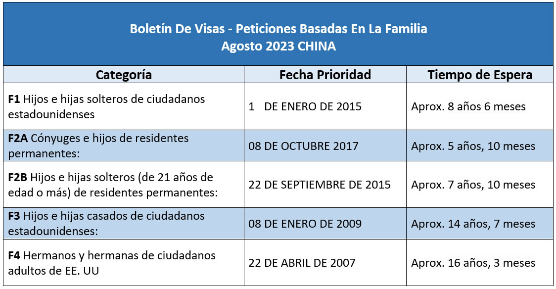 Boletín De Visas Agosto 2023
